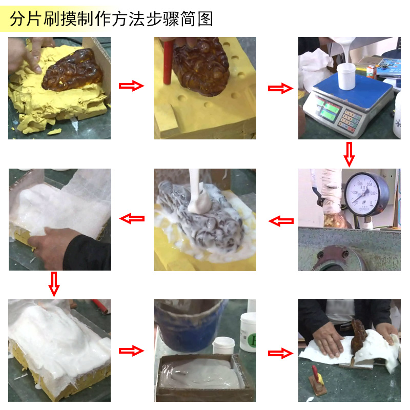 告別繁瑣步驟，液體硅膠翻模讓復制變得更簡單